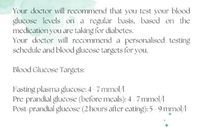 Structured Blood Glucose Testing